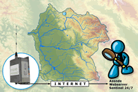 Pick the location you want to monitor